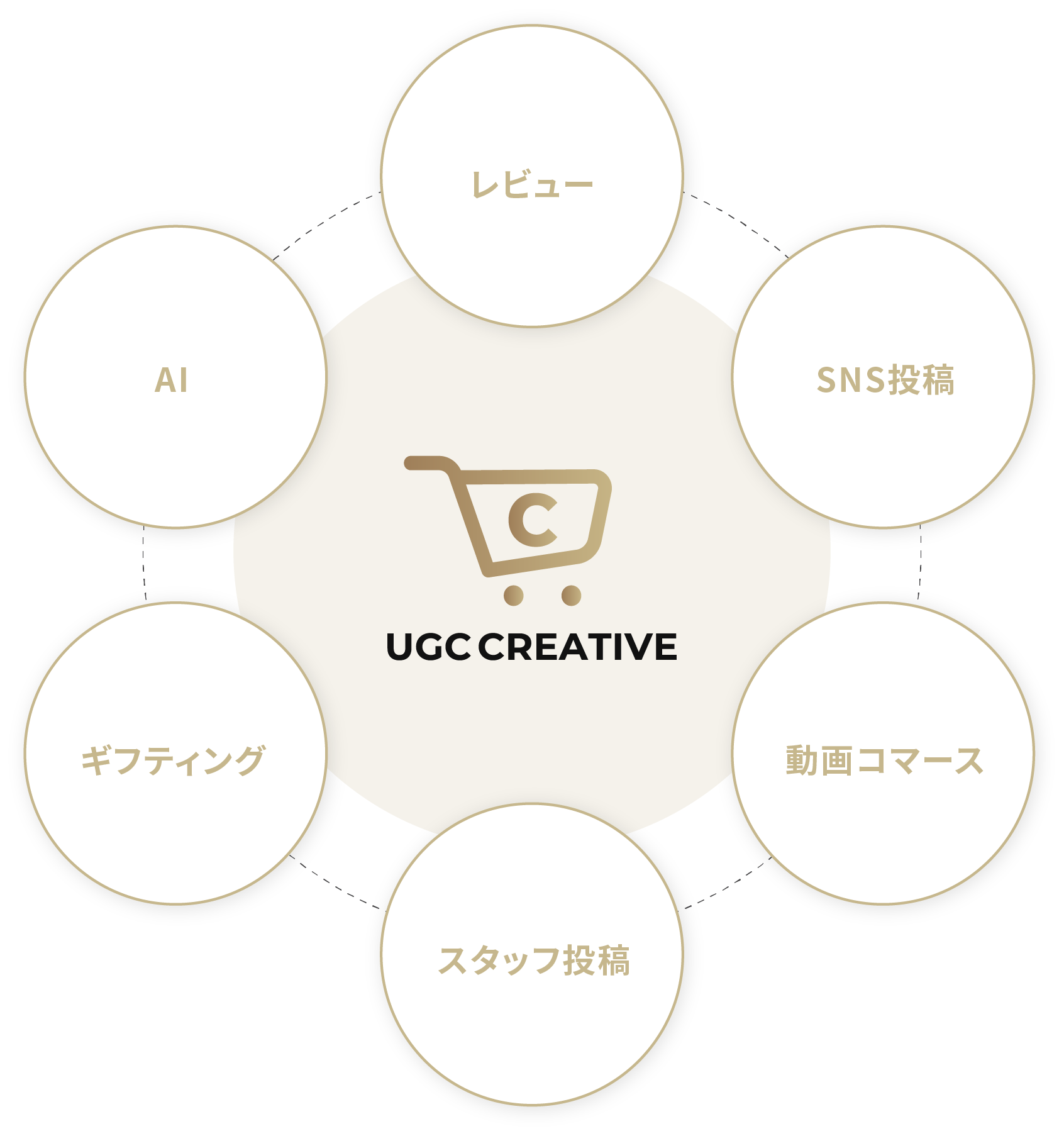 UGC CREATIVE